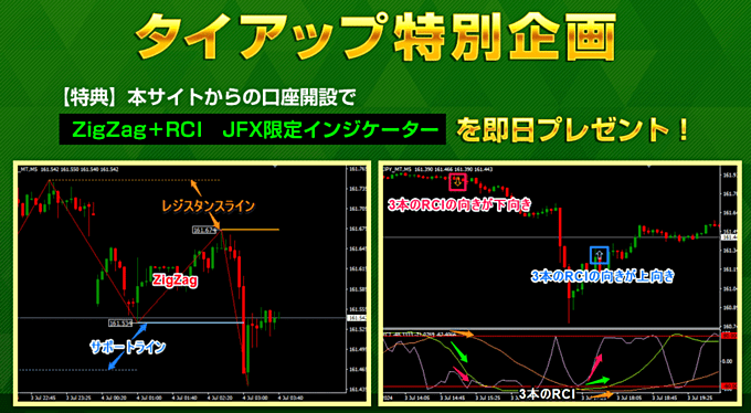 【JFX口座開設だけで貰える】ZigZag＋RCIオリジナルインジ！