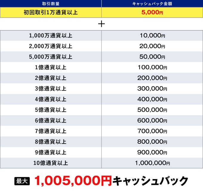 SBI FXトレード