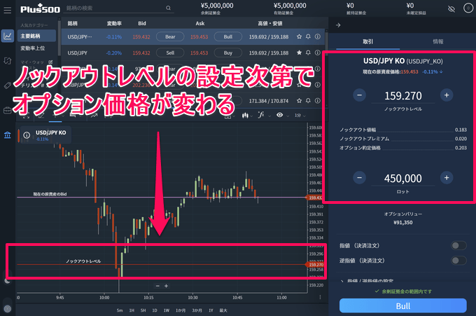 Plus500証券