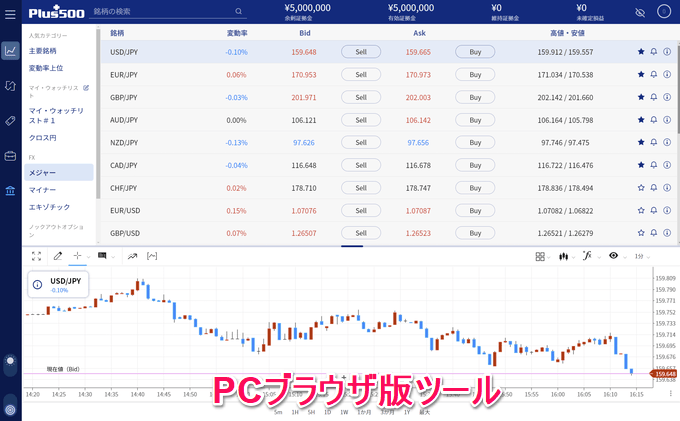 Plus500証券