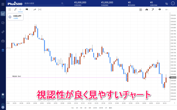 Plus500証券