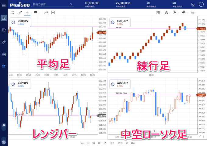 Plus500証券