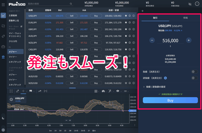 Plus500証券