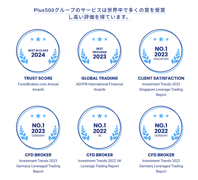 Plus500証券