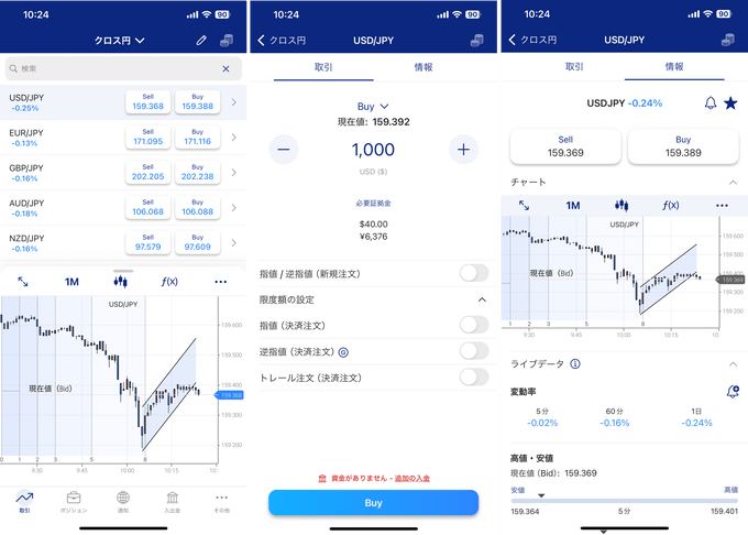 Plus500証券