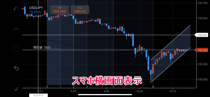 Plus500証券