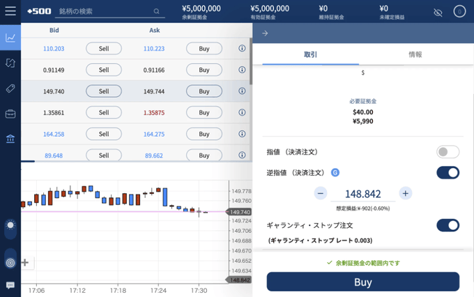 Plus500証券