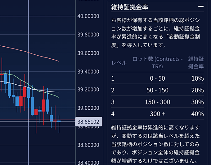 IG証券