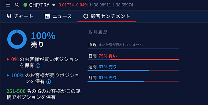 IG証券