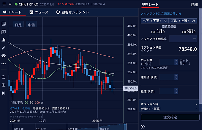 IG証券