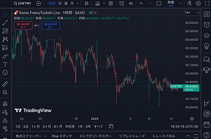 サクソバンク証券