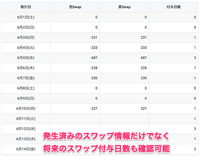 スワップポイントカレンダーの確認方法