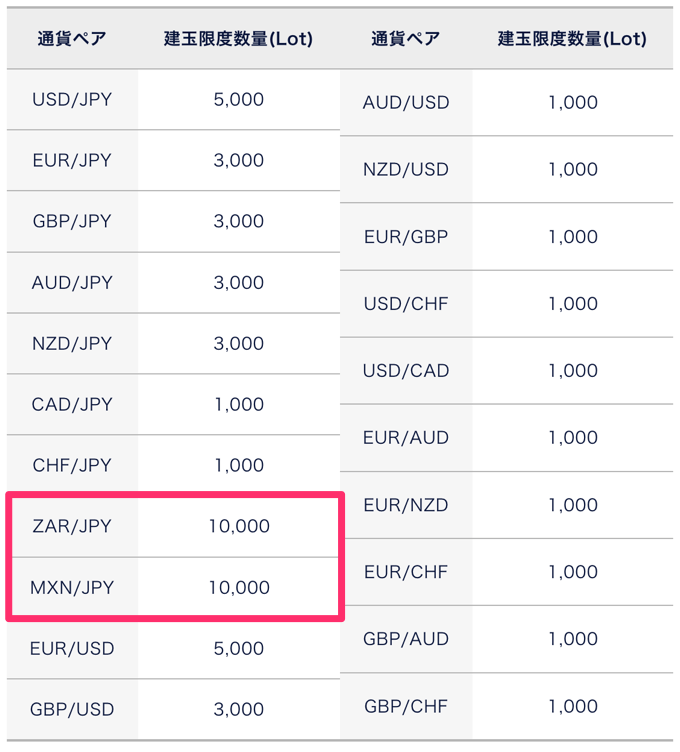 DMM FXの最大取引数量・建玉上限について