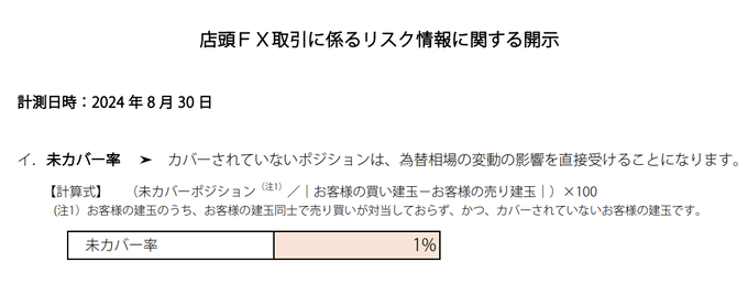 未カバー率について