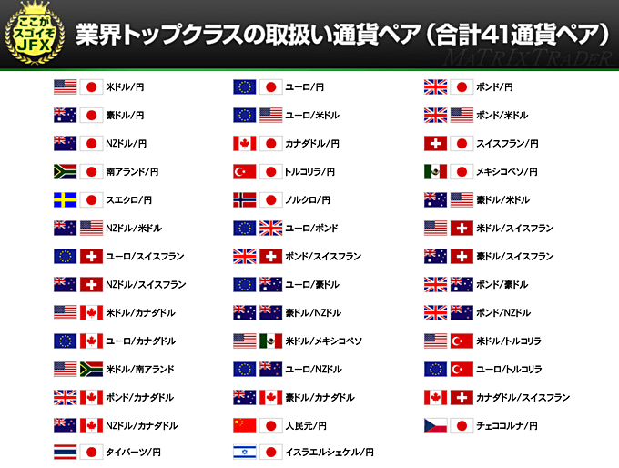 定番銘柄からマイナー銘柄まで、豊富な高金利通貨ペアに対応！