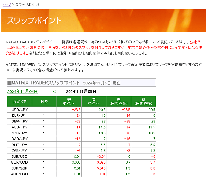 JFXのスワップカレンダー