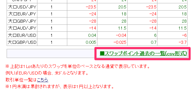 JFXのスワップカレンダー