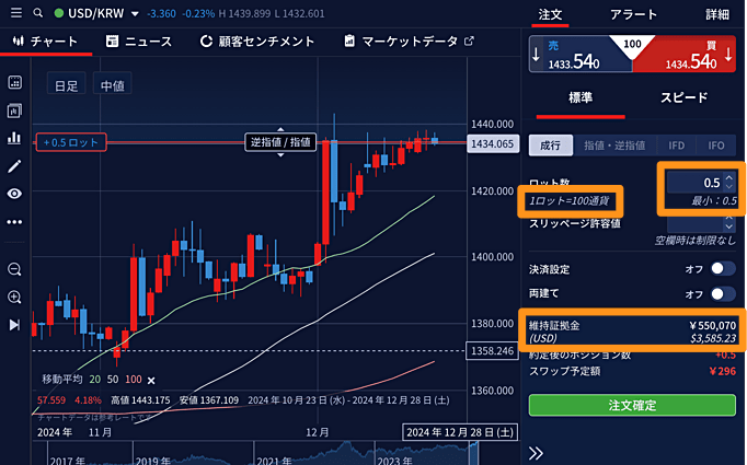 IG証券：米ドル韓国ウォン（USDKRW）取り扱い