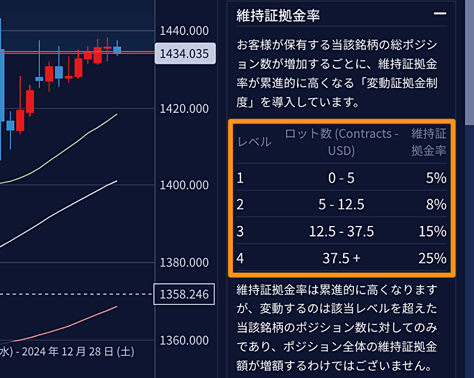 IG証券：米ドル韓国ウォン（USDKRW）取り扱い