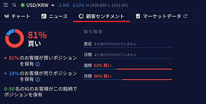 IG証券：米ドル韓国ウォン（USDKRW）取り扱い