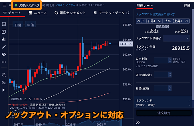 IG証券：米ドル韓国ウォン（USDKRW）取り扱い