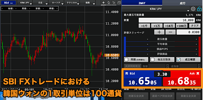 SBI FXトレード：韓国ウォン円（KRWJPY）取り扱い