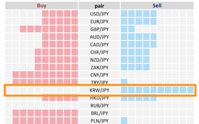 SBI FXトレード：韓国ウォン円（KRWJPY）取り扱い