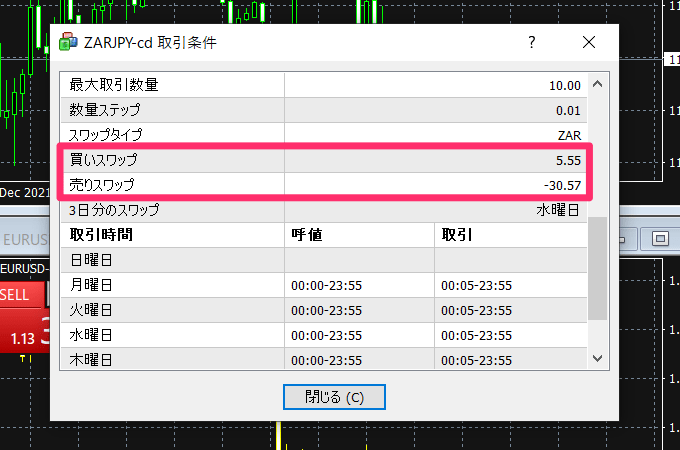 MT4ツール上でのスワップ確認・表示