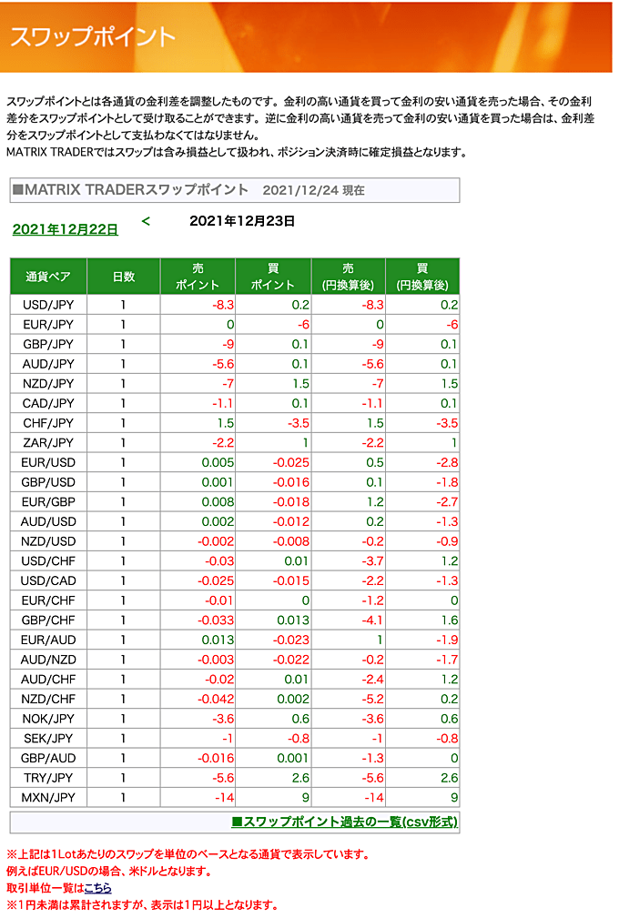 公式サイトやMT4以外のツールでの確認・表示