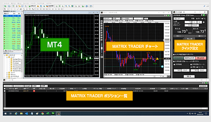 MT4とJFXの取引ツールの組み合わせ！