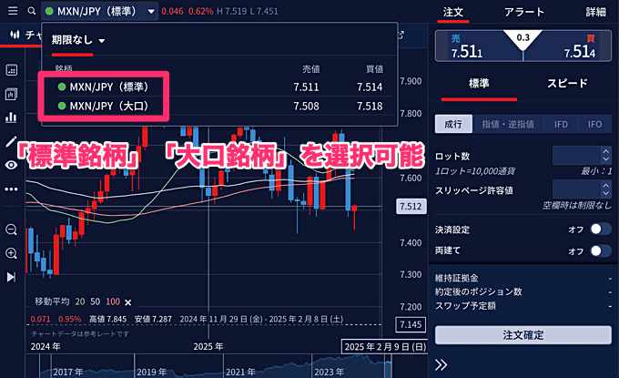 メキシコペソ/円のスワップポイント比較