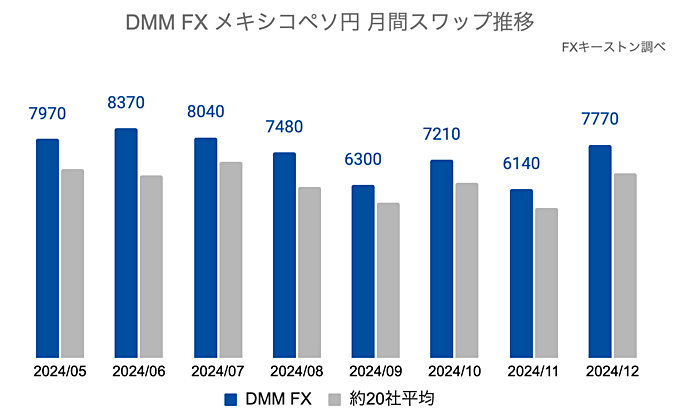 【メキシコペソ円】月間スワップポイント推移