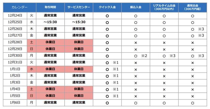 GMO外貨の年末年始のFX取引時間