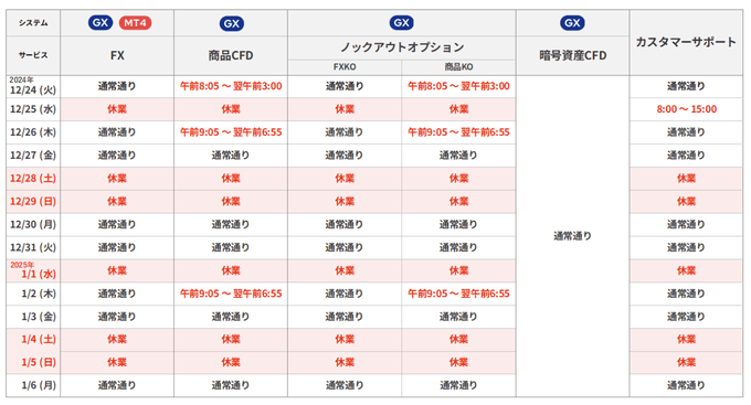 ゴールデンウェイ・ジャパンの年末年始のFX取引時間