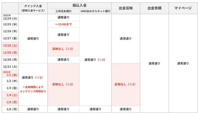 ゴールデンウェイ・ジャパンの年末年始のFX取引時間