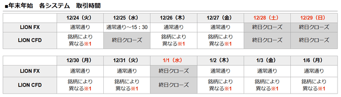 ヒロセ通商の年末年始の入金・出金・振替時間