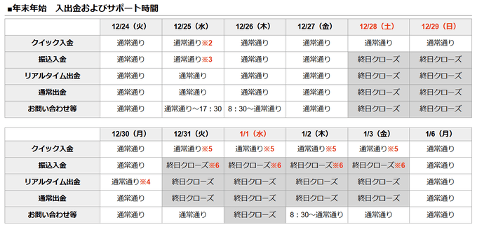 ヒロセ通商の年末年始の入金・出金・振替時間