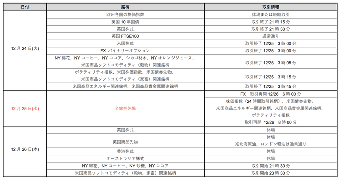 IG証券の年末年始の入金・出金・振替時間