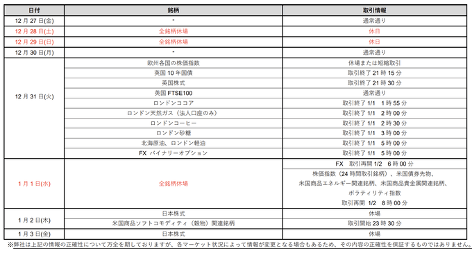 IG証券の年末年始の入金・出金・振替時間