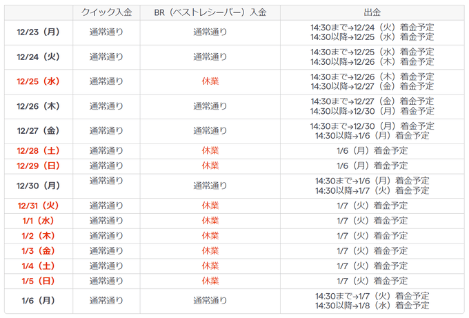 IG証券の年末年始の入金・出金・振替時間