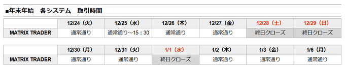 JFXの年末年始のFX取引時間