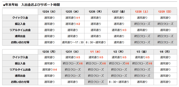 JFXの年末年始のFX取引時間