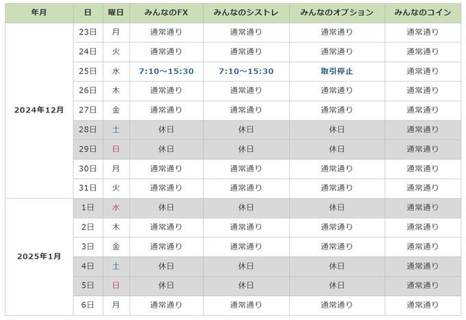 みんなのFXの年末年始の入金・出金・振替時間