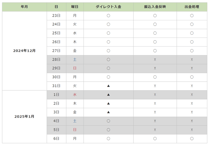 みんなのFXの年末年始の入金・出金・振替時間