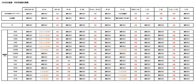 OANDA証券の年末年始のFX取引時間