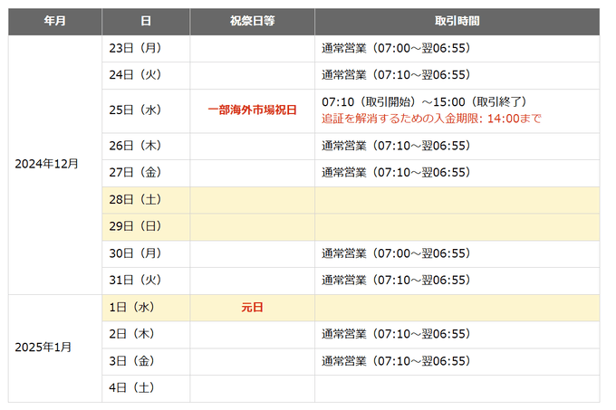 楽天証券（MT4）の年末年始のFX取引時間