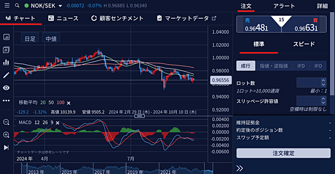 IG証券