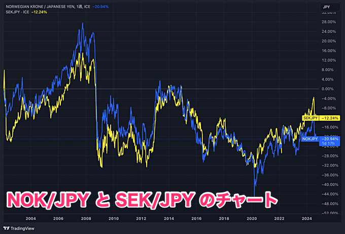 NOKSEK（ノックセック）はトラリピ向き！