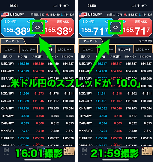 GMOクリック証券が「スプレッド0銭」を開始！