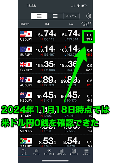 みんなのFXも0銭を適用したと聞いたけど…？